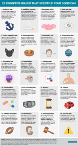 Skeptical Life: 20 Cognitive Biases